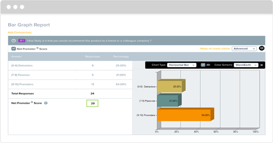 Net Promoter Score Report